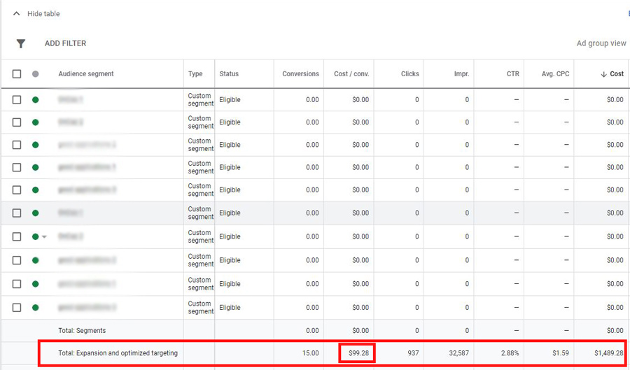 discovery ads optimized targeting expansion bad performance