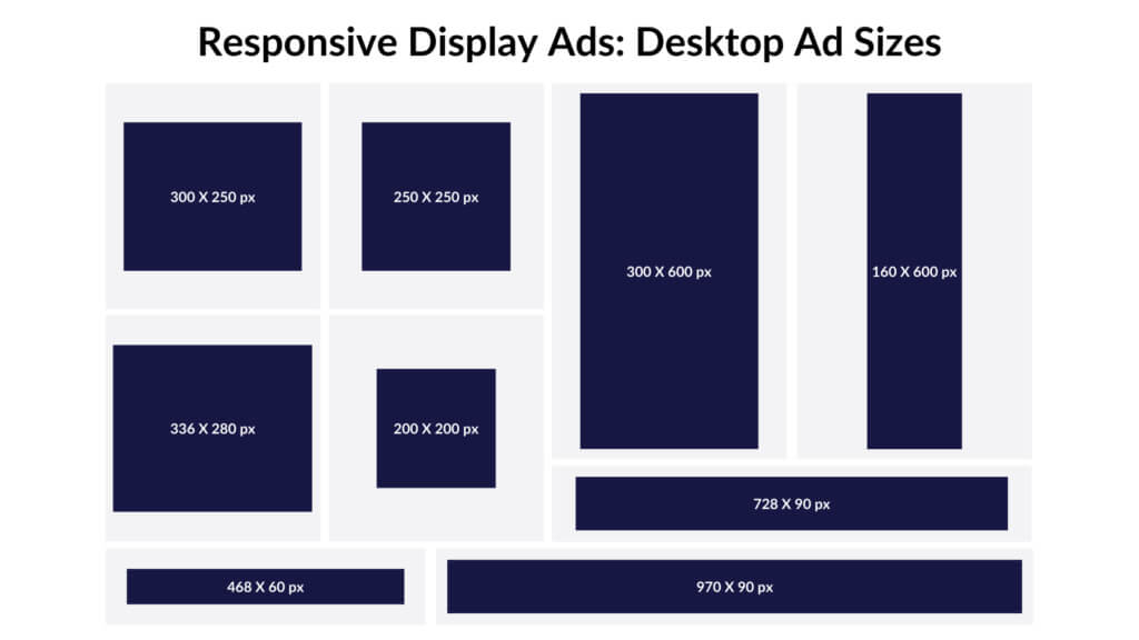 responsive display ad sizes desktop