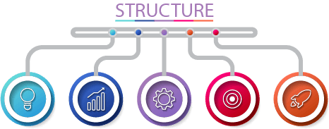 app campaign structure