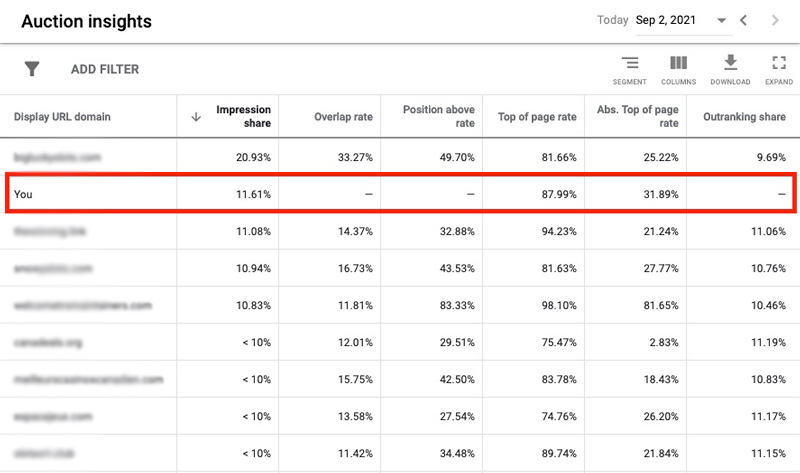 google ads search network audience insights