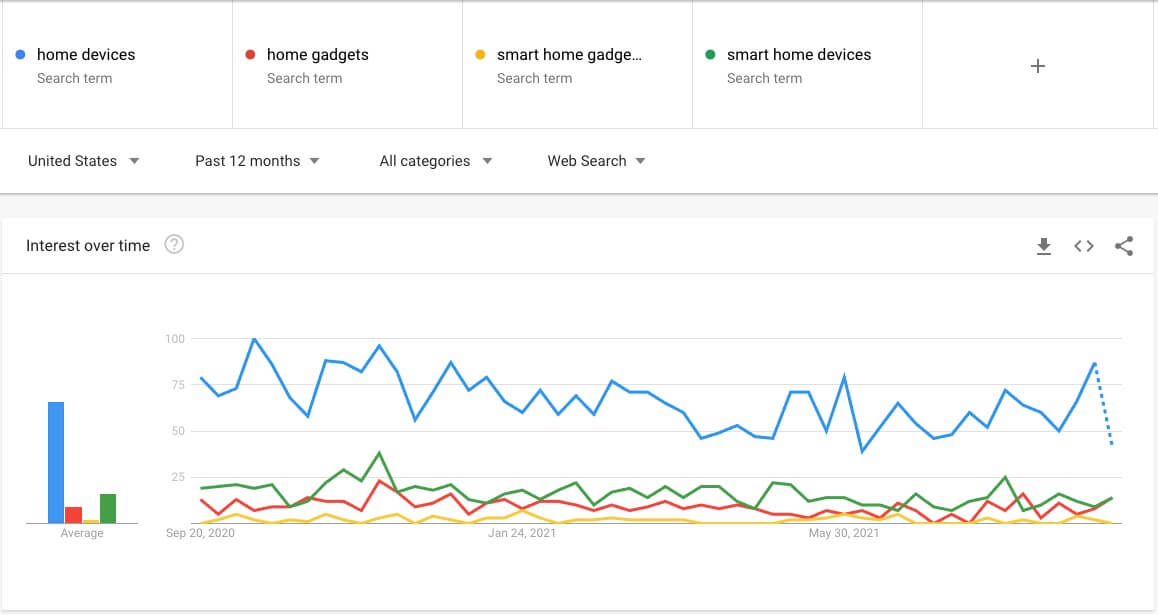 google trends search terms