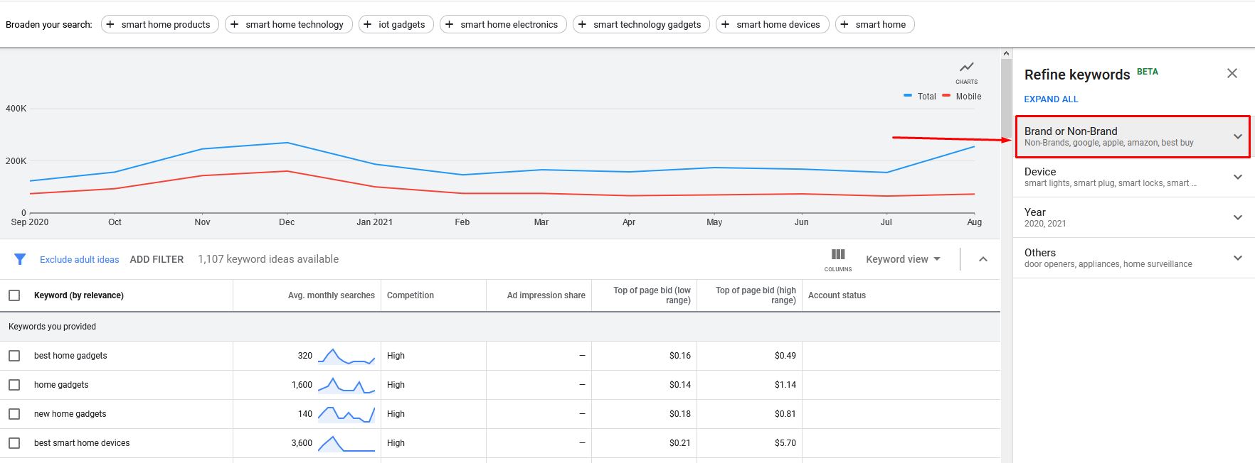 keywords research refine keywords exclude brands