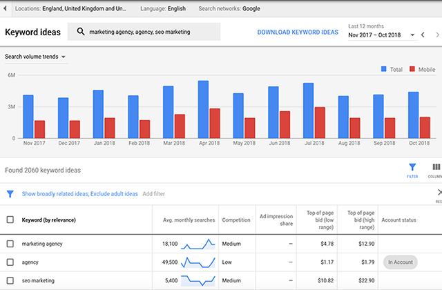 Google Keyword Planner