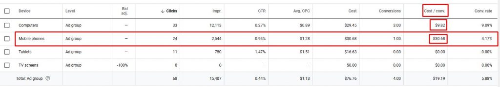 devices optimization