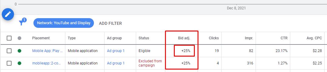 google display bids adjustments